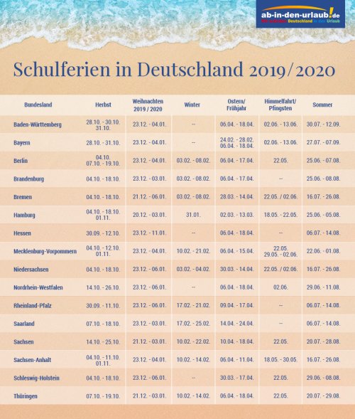 Ferien in Deutschland Termine für alle Bundesländer