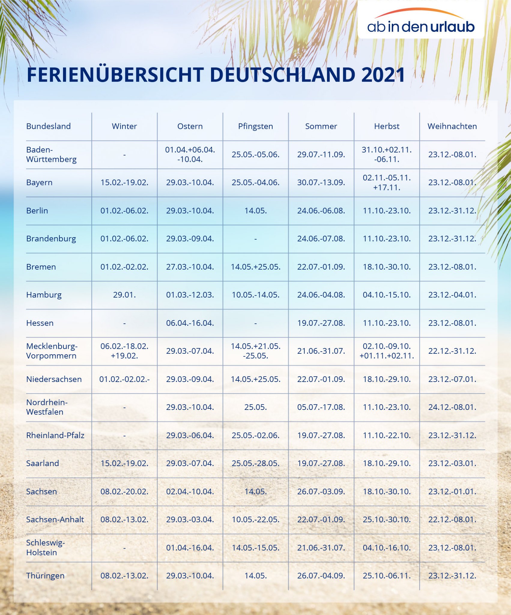 Ferien in Deutschland: Termine für alle Bundesländer